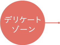 デリケートゾーン